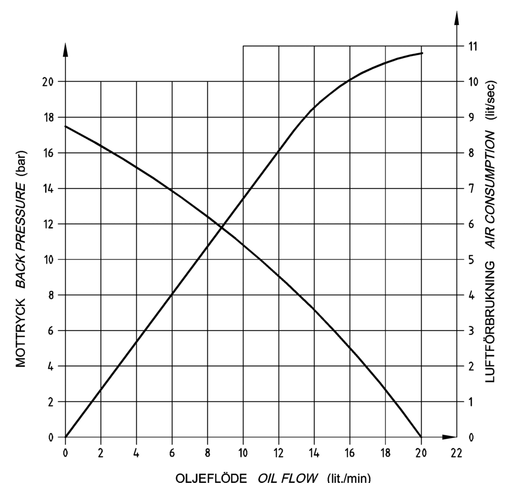 Airoperated oil pump, ratio 13, basic execution Assalub AB sitename